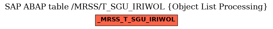 E-R Diagram for table /MRSS/T_SGU_IRIWOL (Object List Processing)