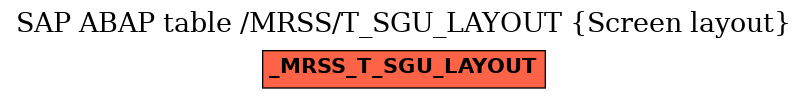 E-R Diagram for table /MRSS/T_SGU_LAYOUT (Screen layout)