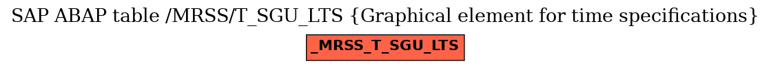 E-R Diagram for table /MRSS/T_SGU_LTS (Graphical element for time specifications)