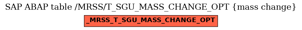 E-R Diagram for table /MRSS/T_SGU_MASS_CHANGE_OPT (mass change)