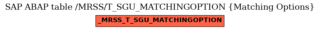 E-R Diagram for table /MRSS/T_SGU_MATCHINGOPTION (Matching Options)