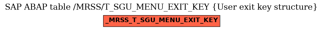 E-R Diagram for table /MRSS/T_SGU_MENU_EXIT_KEY (User exit key structure)