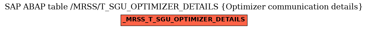 E-R Diagram for table /MRSS/T_SGU_OPTIMIZER_DETAILS (Optimizer communication details)