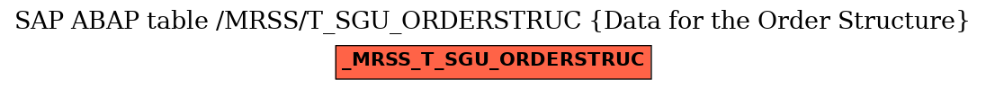 E-R Diagram for table /MRSS/T_SGU_ORDERSTRUC (Data for the Order Structure)