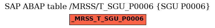 E-R Diagram for table /MRSS/T_SGU_P0006 (SGU P0006)