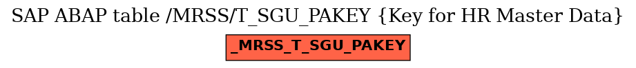 E-R Diagram for table /MRSS/T_SGU_PAKEY (Key for HR Master Data)