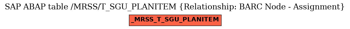 E-R Diagram for table /MRSS/T_SGU_PLANITEM (Relationship: BARC Node - Assignment)