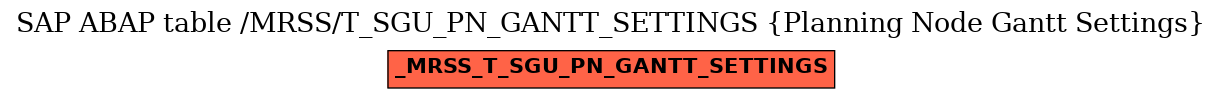 E-R Diagram for table /MRSS/T_SGU_PN_GANTT_SETTINGS (Planning Node Gantt Settings)