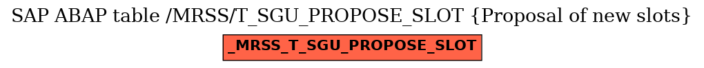 E-R Diagram for table /MRSS/T_SGU_PROPOSE_SLOT (Proposal of new slots)