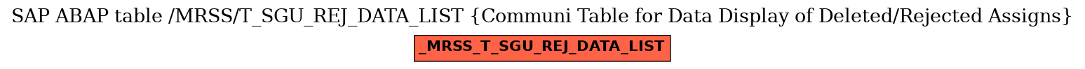 E-R Diagram for table /MRSS/T_SGU_REJ_DATA_LIST (Communi Table for Data Display of Deleted/Rejected Assigns)