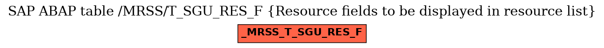 E-R Diagram for table /MRSS/T_SGU_RES_F (Resource fields to be displayed in resource list)