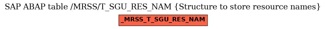 E-R Diagram for table /MRSS/T_SGU_RES_NAM (Structure to store resource names)