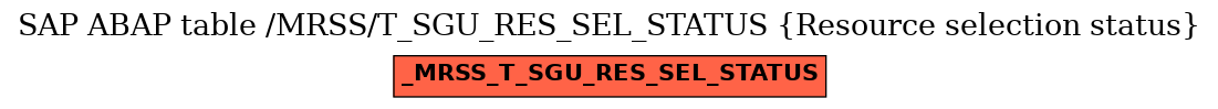 E-R Diagram for table /MRSS/T_SGU_RES_SEL_STATUS (Resource selection status)