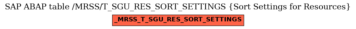 E-R Diagram for table /MRSS/T_SGU_RES_SORT_SETTINGS (Sort Settings for Resources)