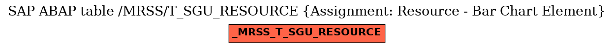 E-R Diagram for table /MRSS/T_SGU_RESOURCE (Assignment: Resource - Bar Chart Element)