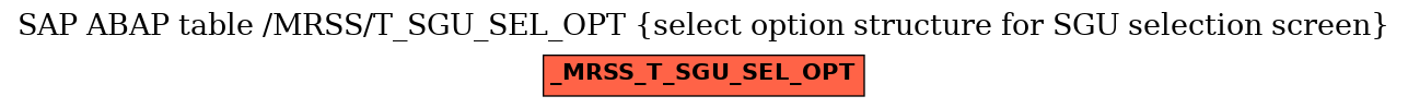 E-R Diagram for table /MRSS/T_SGU_SEL_OPT (select option structure for SGU selection screen)