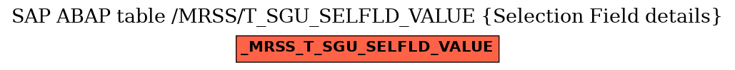 E-R Diagram for table /MRSS/T_SGU_SELFLD_VALUE (Selection Field details)