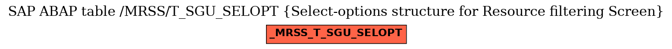 E-R Diagram for table /MRSS/T_SGU_SELOPT (Select-options structure for Resource filtering Screen)