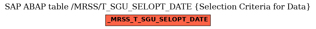 E-R Diagram for table /MRSS/T_SGU_SELOPT_DATE (Selection Criteria for Data)