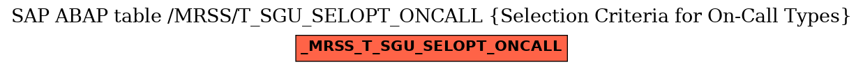 E-R Diagram for table /MRSS/T_SGU_SELOPT_ONCALL (Selection Criteria for On-Call Types)