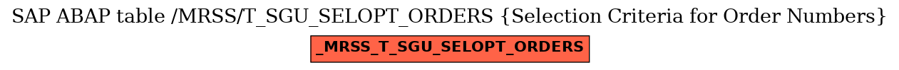 E-R Diagram for table /MRSS/T_SGU_SELOPT_ORDERS (Selection Criteria for Order Numbers)