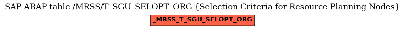 E-R Diagram for table /MRSS/T_SGU_SELOPT_ORG (Selection Criteria for Resource Planning Nodes)