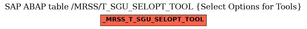 E-R Diagram for table /MRSS/T_SGU_SELOPT_TOOL (Select Options for Tools)