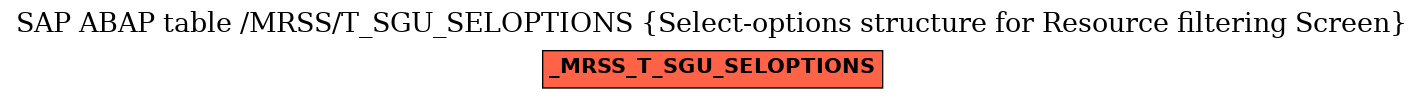 E-R Diagram for table /MRSS/T_SGU_SELOPTIONS (Select-options structure for Resource filtering Screen)