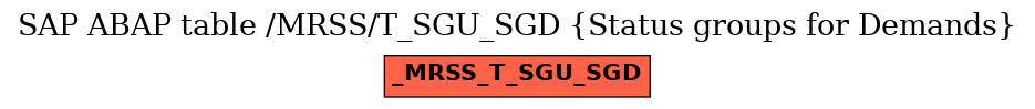 E-R Diagram for table /MRSS/T_SGU_SGD (Status groups for Demands)