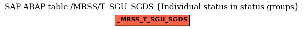 E-R Diagram for table /MRSS/T_SGU_SGDS (Individual status in status groups)