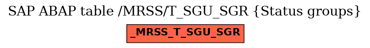 E-R Diagram for table /MRSS/T_SGU_SGR (Status groups)