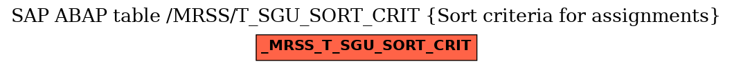 E-R Diagram for table /MRSS/T_SGU_SORT_CRIT (Sort criteria for assignments)