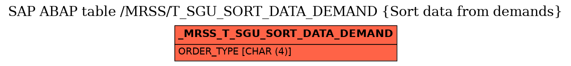 E-R Diagram for table /MRSS/T_SGU_SORT_DATA_DEMAND (Sort data from demands)