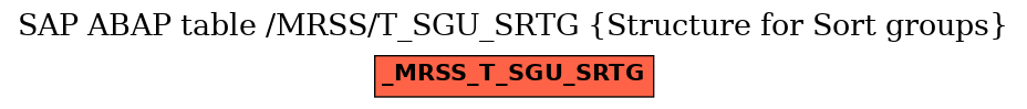 E-R Diagram for table /MRSS/T_SGU_SRTG (Structure for Sort groups)