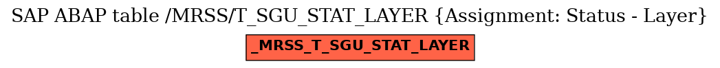 E-R Diagram for table /MRSS/T_SGU_STAT_LAYER (Assignment: Status - Layer)