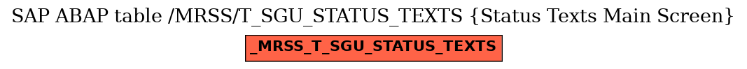 E-R Diagram for table /MRSS/T_SGU_STATUS_TEXTS (Status Texts Main Screen)