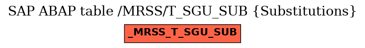 E-R Diagram for table /MRSS/T_SGU_SUB (Substitutions)