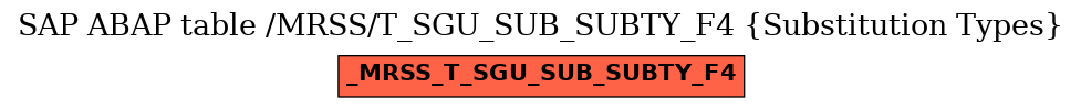 E-R Diagram for table /MRSS/T_SGU_SUB_SUBTY_F4 (Substitution Types)