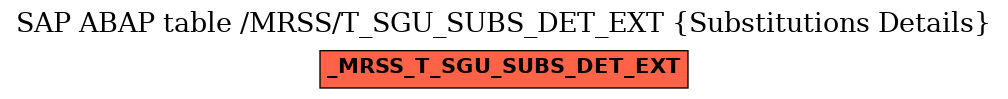 E-R Diagram for table /MRSS/T_SGU_SUBS_DET_EXT (Substitutions Details)