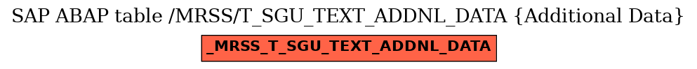 E-R Diagram for table /MRSS/T_SGU_TEXT_ADDNL_DATA (Additional Data)