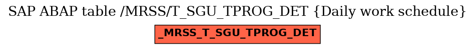 E-R Diagram for table /MRSS/T_SGU_TPROG_DET (Daily work schedule)