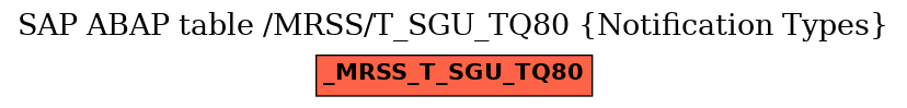 E-R Diagram for table /MRSS/T_SGU_TQ80 (Notification Types)