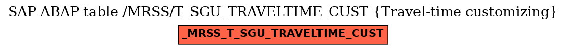 E-R Diagram for table /MRSS/T_SGU_TRAVELTIME_CUST (Travel-time customizing)