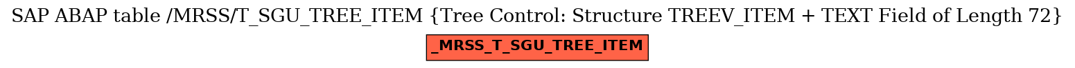 E-R Diagram for table /MRSS/T_SGU_TREE_ITEM (Tree Control: Structure TREEV_ITEM + TEXT Field of Length 72)