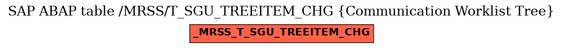 E-R Diagram for table /MRSS/T_SGU_TREEITEM_CHG (Communication Worklist Tree)