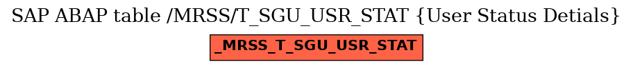 E-R Diagram for table /MRSS/T_SGU_USR_STAT (User Status Detials)