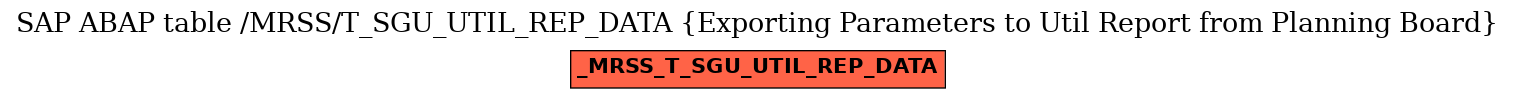 E-R Diagram for table /MRSS/T_SGU_UTIL_REP_DATA (Exporting Parameters to Util Report from Planning Board)