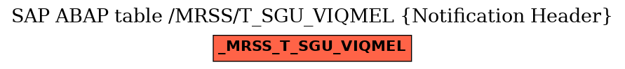 E-R Diagram for table /MRSS/T_SGU_VIQMEL (Notification Header)