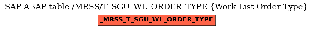 E-R Diagram for table /MRSS/T_SGU_WL_ORDER_TYPE (Work List Order Type)