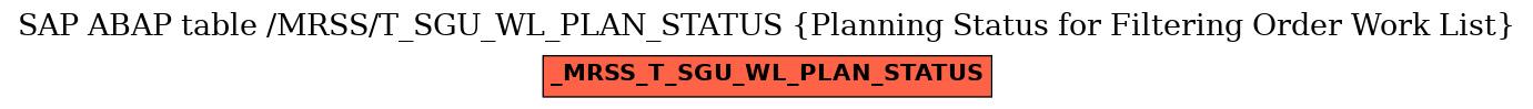 E-R Diagram for table /MRSS/T_SGU_WL_PLAN_STATUS (Planning Status for Filtering Order Work List)